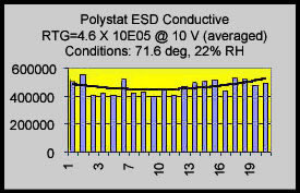 Extended Electrical Testing
